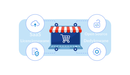 Platformy e-commerce - porównanie rozwiązań