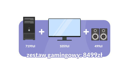 Strategia cen pakietowych w sprzedaży online