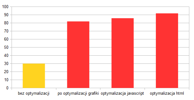 Optymalizacja SEO sklepu internetowego