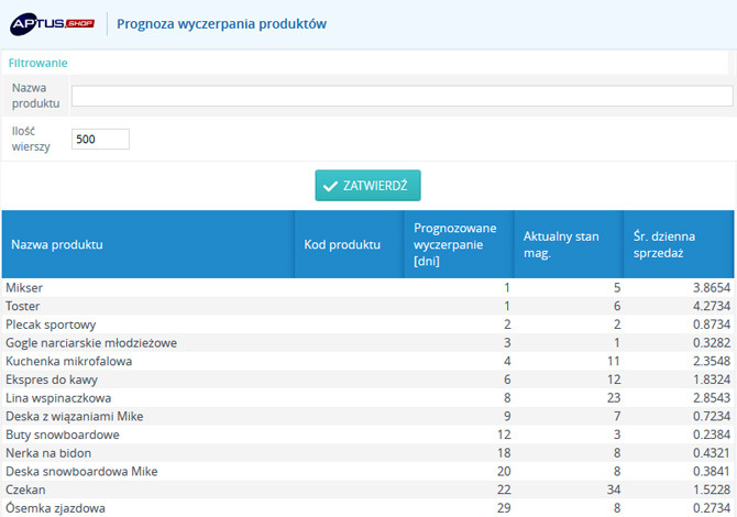 Moduł prognozy sprzedaży w sklepie internetowym