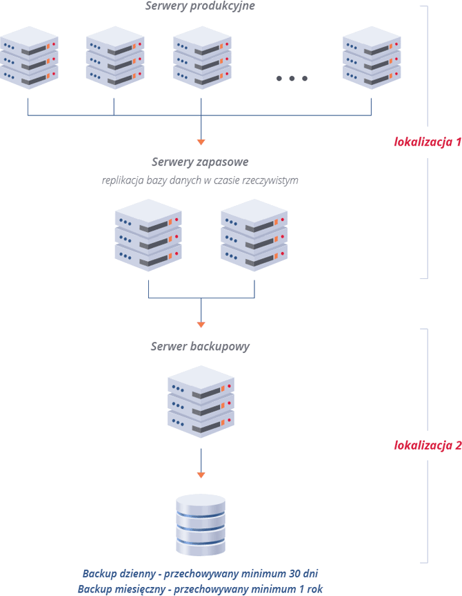 Hosting sklepu internetowego